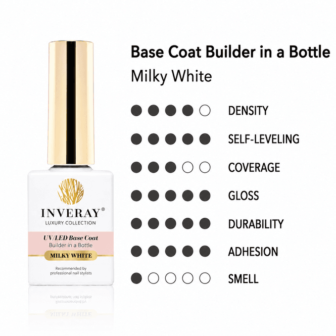 Hovedbilde UV/LED Base Coat Builder MILKY WHITE