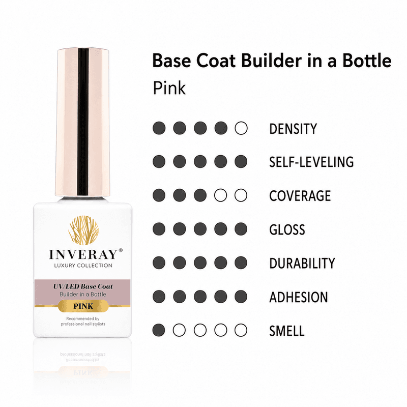 UV/LED Base Coat Builder PINK